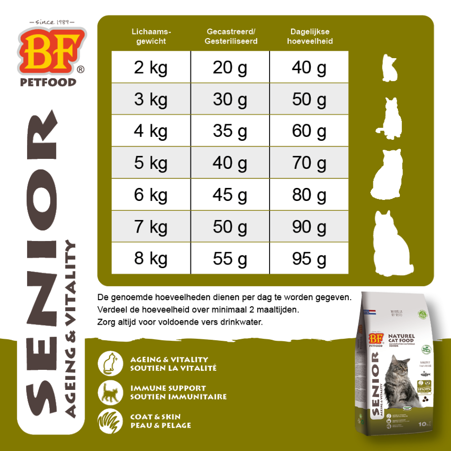 Personnes âgées - Vieillissement