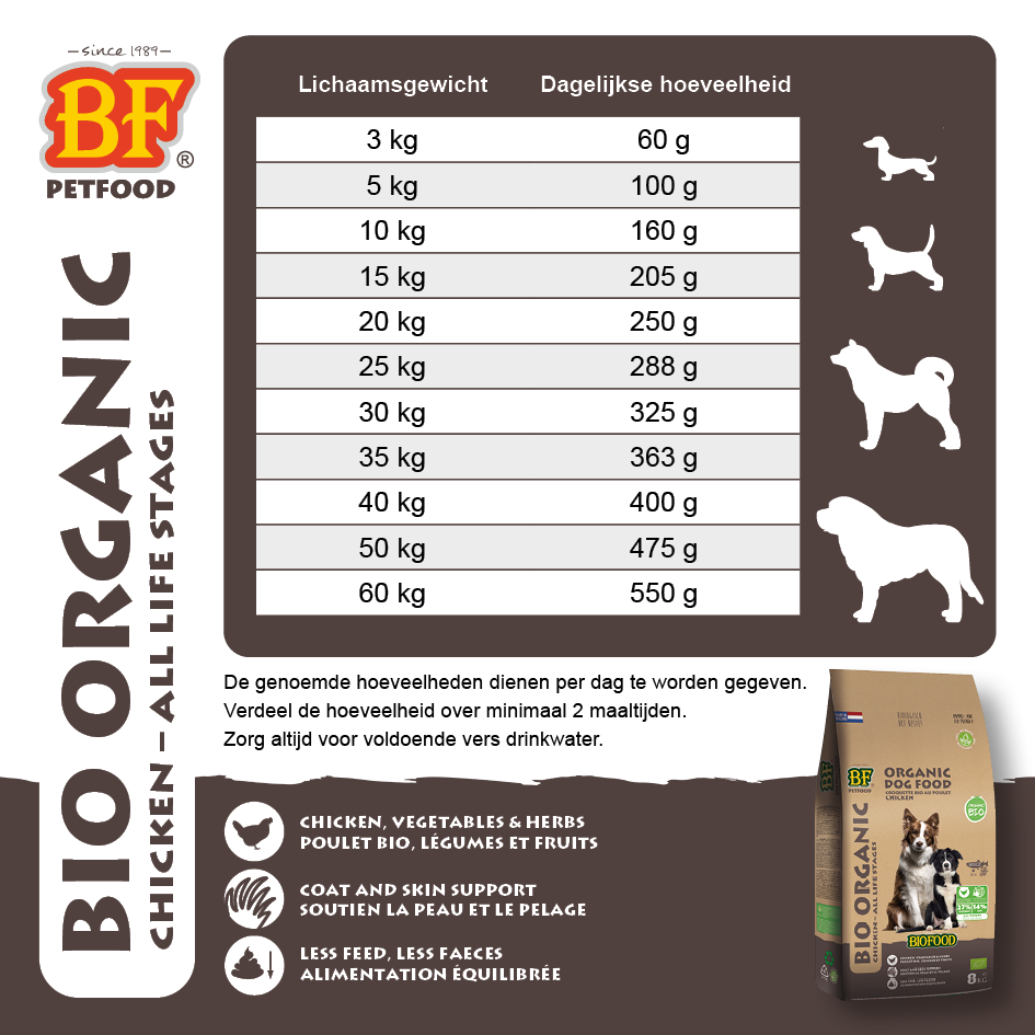 Poulet bio BIOFOOD - Tous les stades de vie